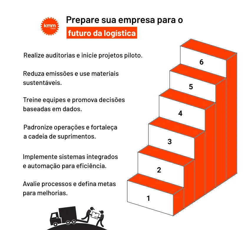 futuro da logística