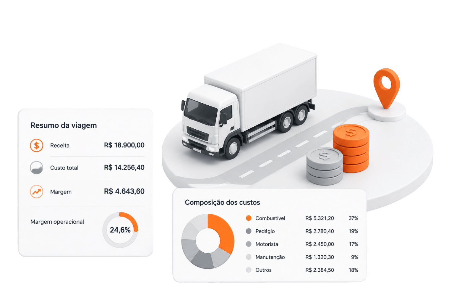 Funcionalidade de controle financeiro da viagem