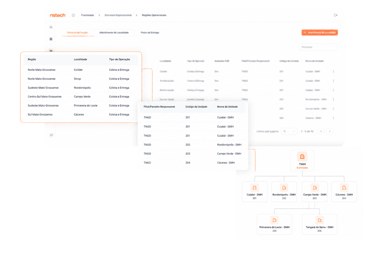 Dashboard do sistema com funcionalidades sobre entregas