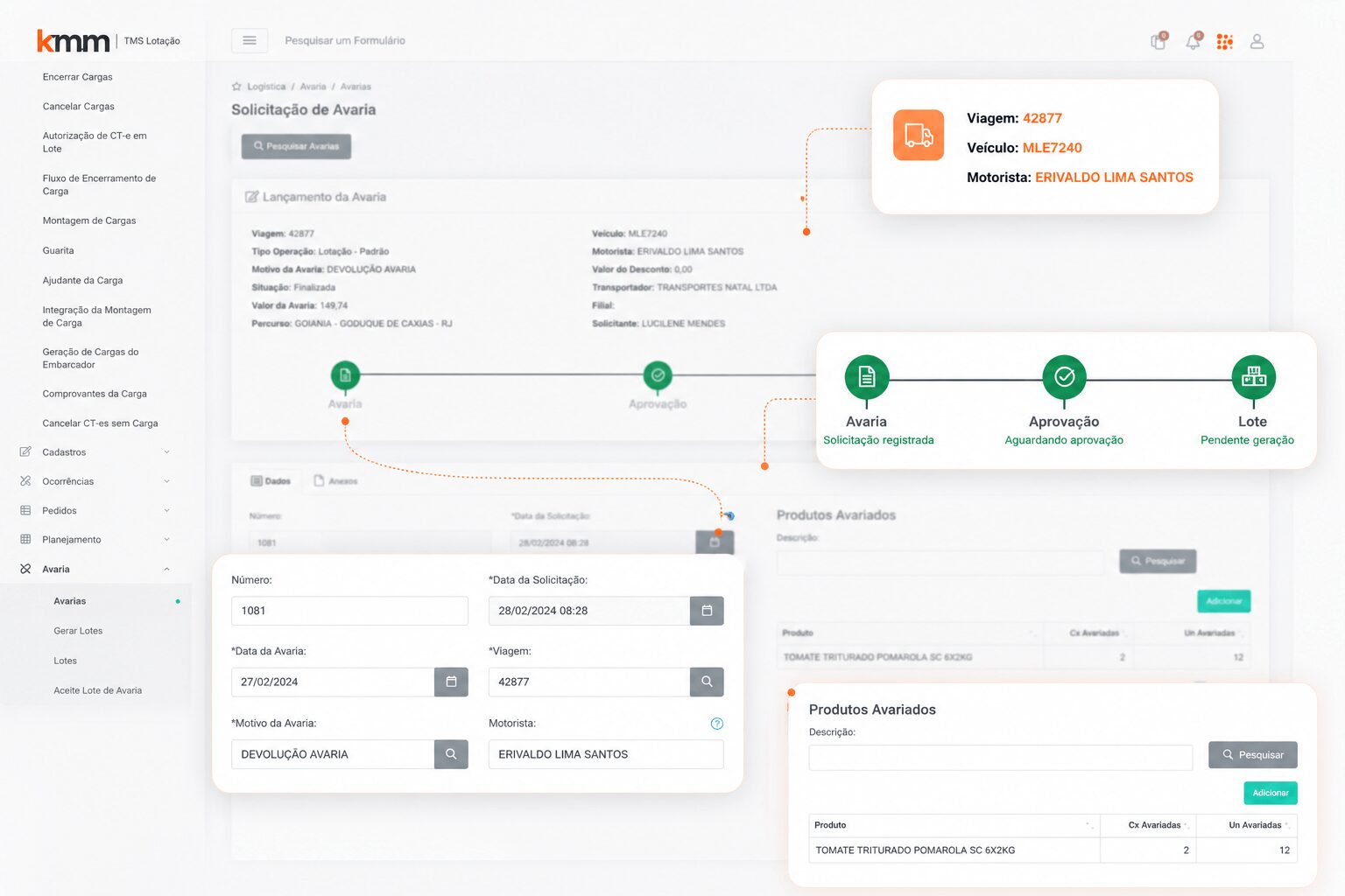 Dashboard do sistema KMM para carga lotação